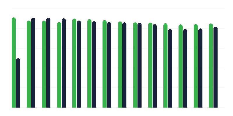 麻疹/腮腺炎/风疹疫苗接种