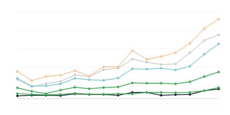 男性梅毒发病率