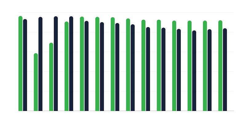 预防婴儿猝瘫的疫苗接种