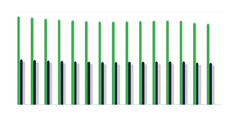 就业前年龄人口