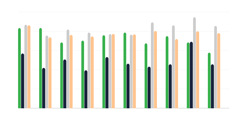 高中毕业会考成绩