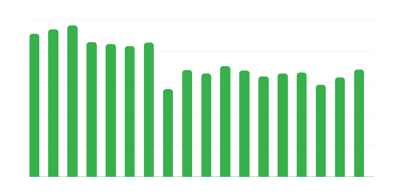 山区救援人员数量