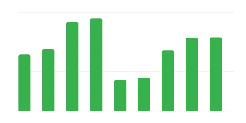 来自波兰的边境交通