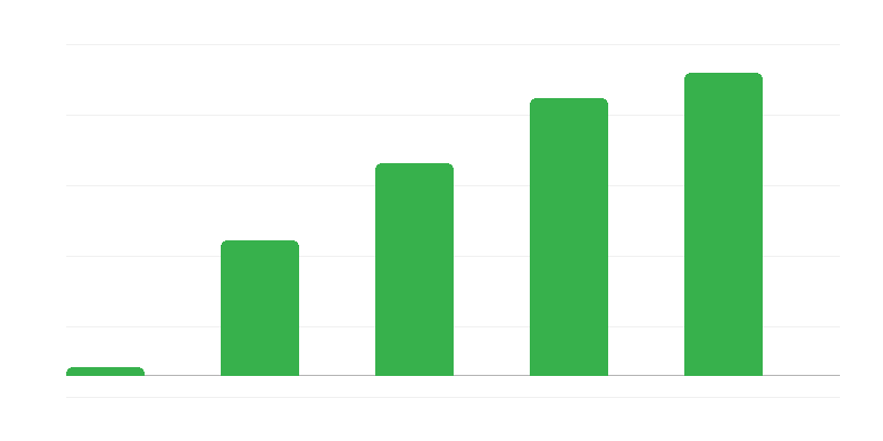 申请爱沙尼亚企业所得税的公司数量