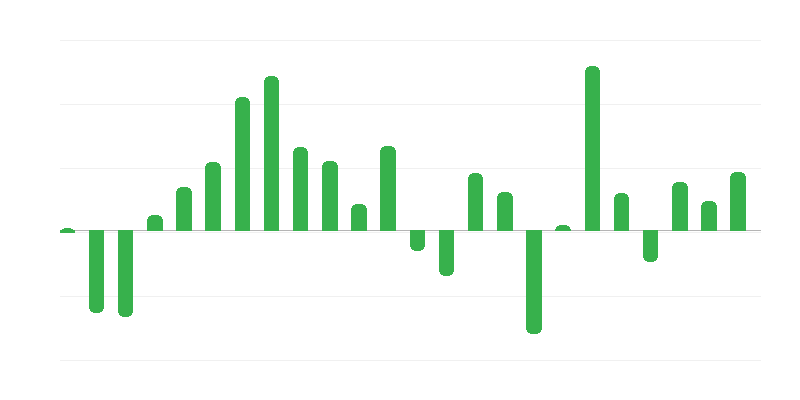 建筑物和构筑物的价格