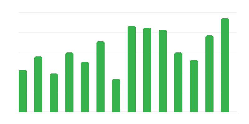 对外国船只的救援行动