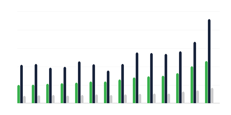 地方政府支出领域