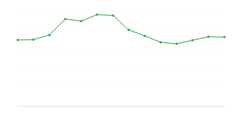 化石燃料能源出口