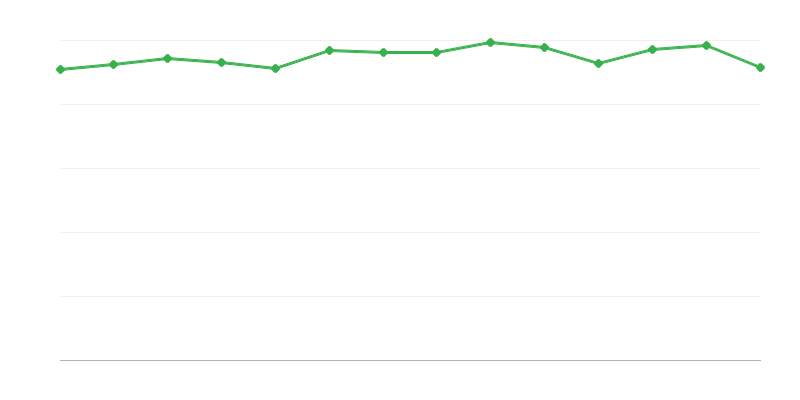 化石燃料的转换或能量回收效率