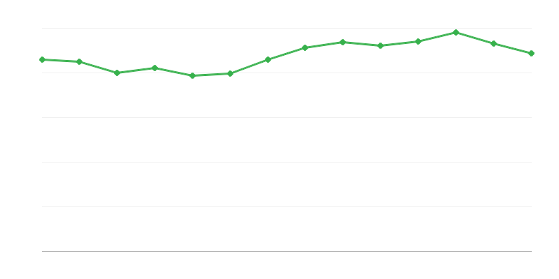 化石燃料的直接能源消耗