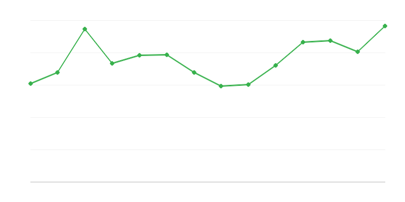 可再生能源损失和差异