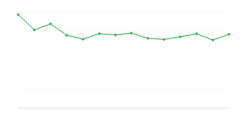 化石燃料的能量损失和差异