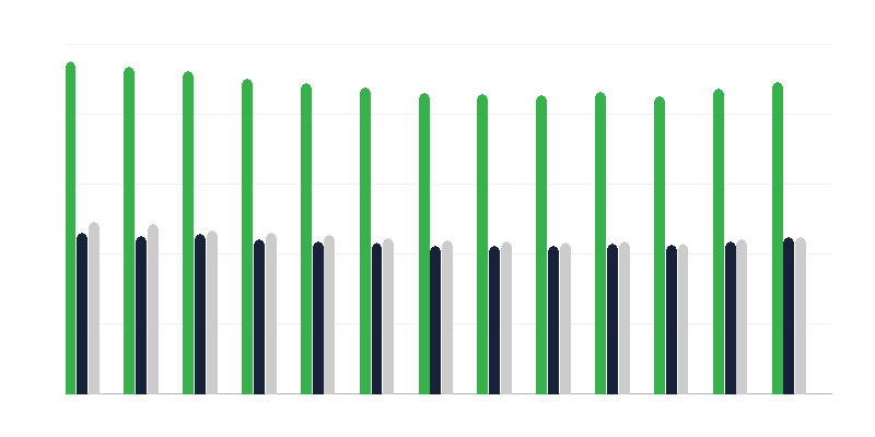 寄养家庭中儿童的性别