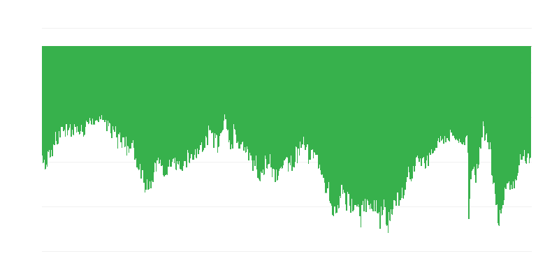 消费者大额采购意图