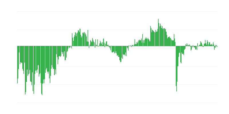 企业当前总体经济状况