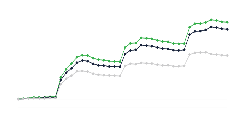 拥有乌克兰国籍的学生人数