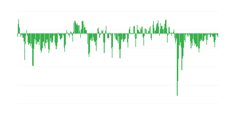 贸易中的预期订单