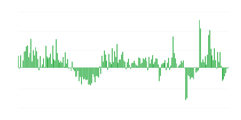 对非欧盟国家的贸易出口量