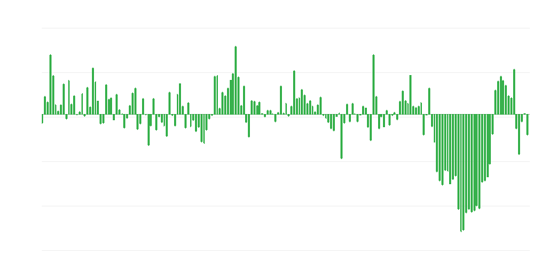 来自非欧盟国家的贸易进口量