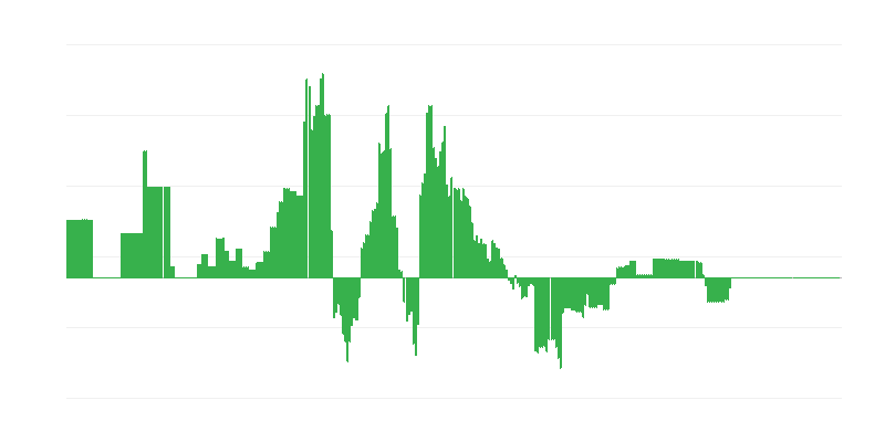通货膨胀 – 能源