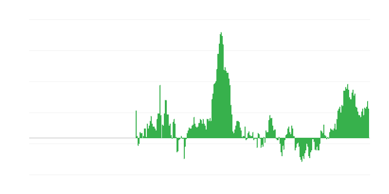 通货膨胀 – 服装和鞋类