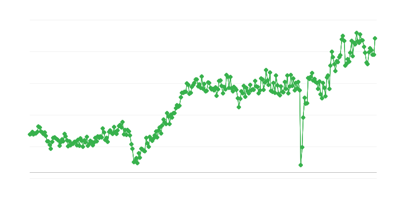 消费品贸易差额