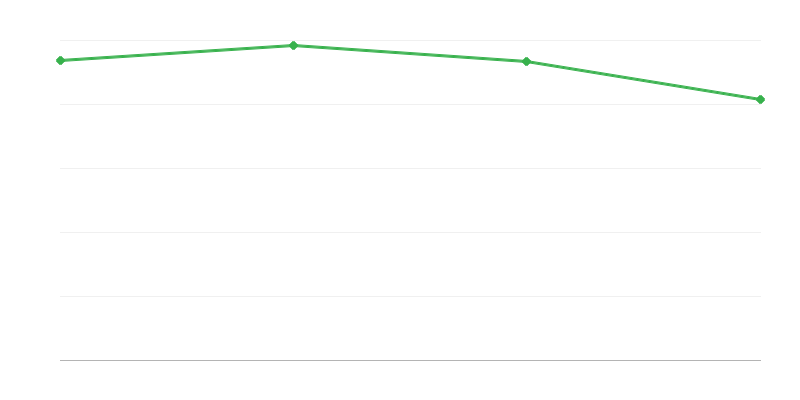 农村地区的死亡人数