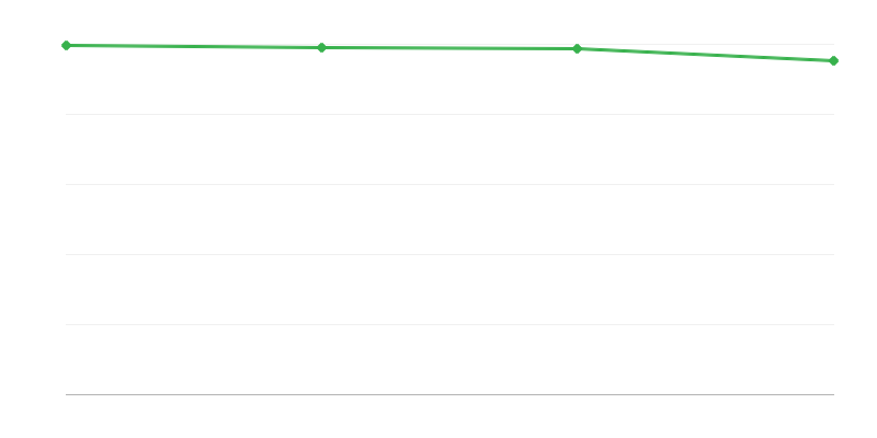 城市地区的死亡人数