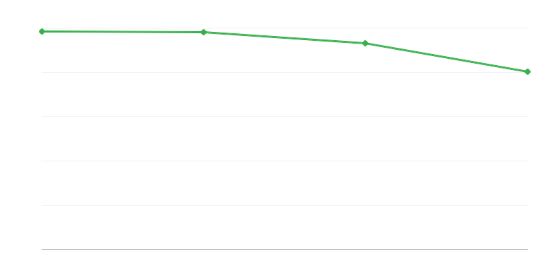 农村地区的活产