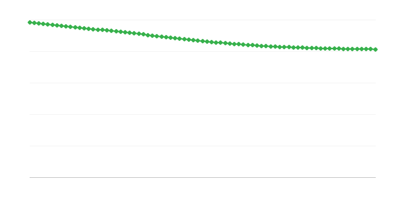 农村地区的预期人口