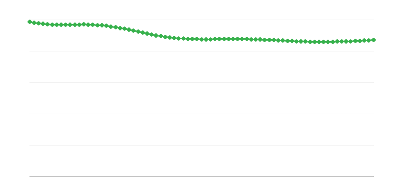 农村地区预期活产婴儿数量