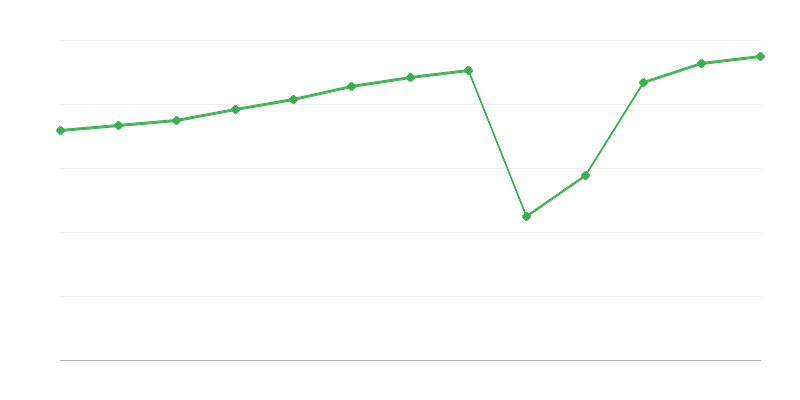 住在旅游住宿的夜晚数