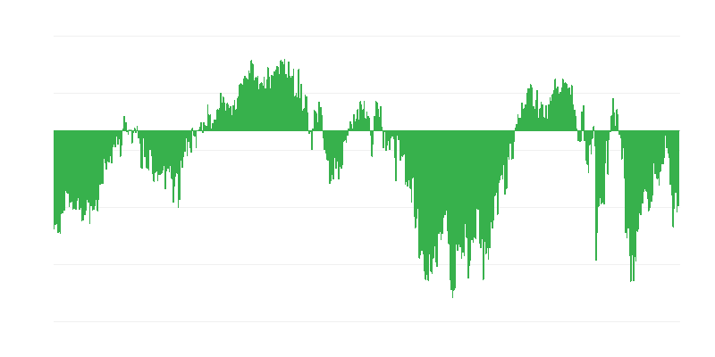 消费者信心指数