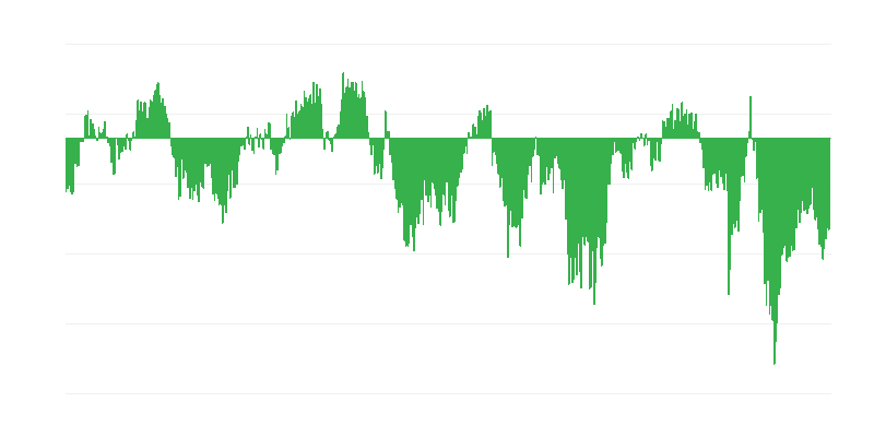 消费者信心指数