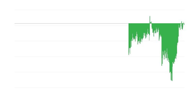 消费者信心指数