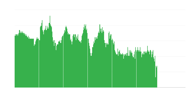 通货膨胀 – 服务