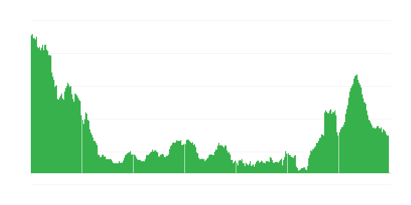 通货膨胀 – 服务