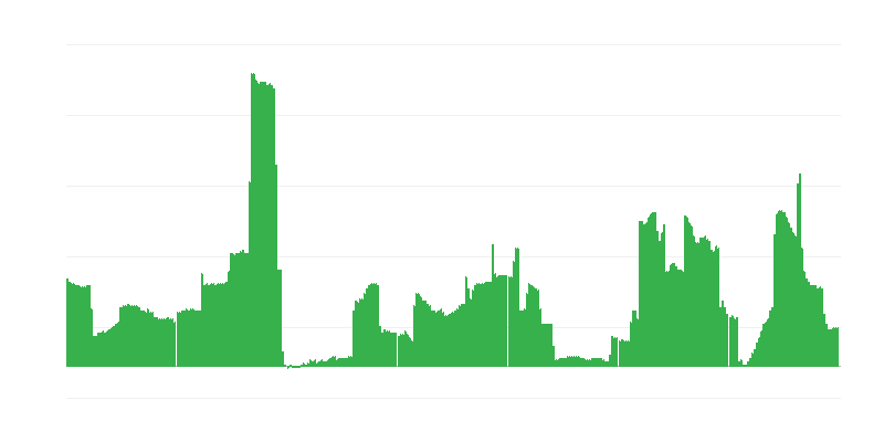 通货膨胀 – 酒精饮料和烟草