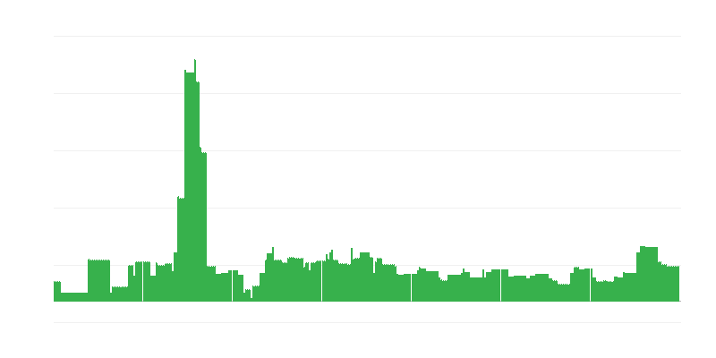 通货膨胀 – 教育