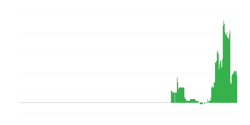 通货膨胀 – 教育