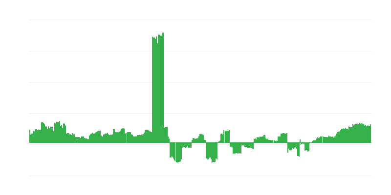 通货膨胀 – 教育