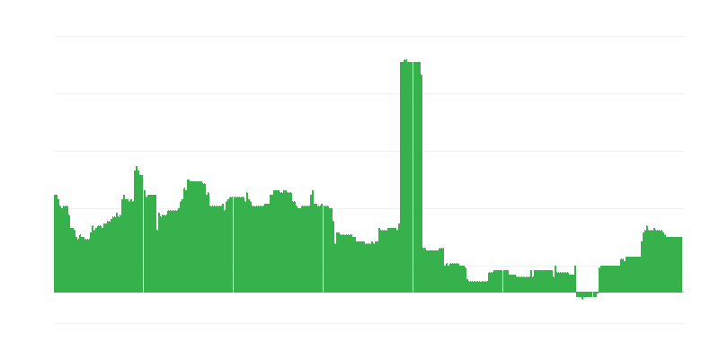通货膨胀 – 教育