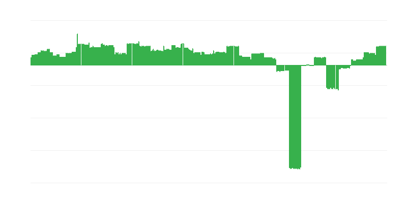 通货膨胀 – 教育