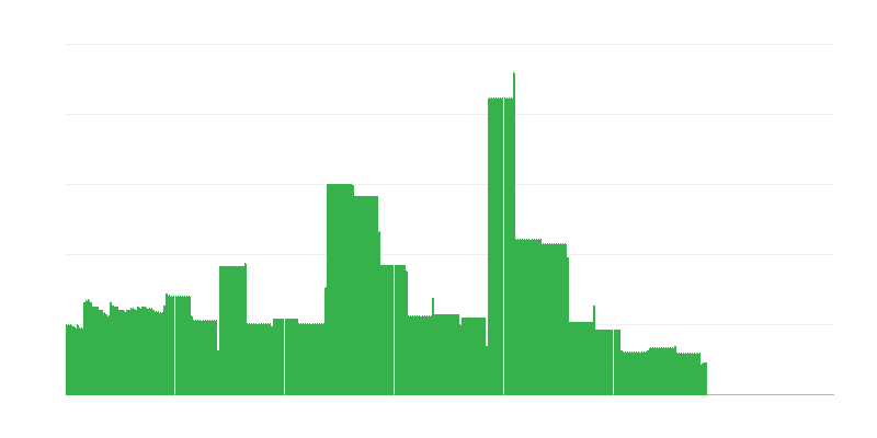 通货膨胀 – 教育