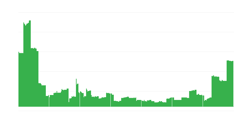 通货膨胀 – 教育