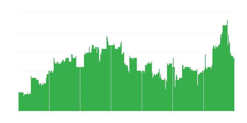 通货膨胀 – 教育