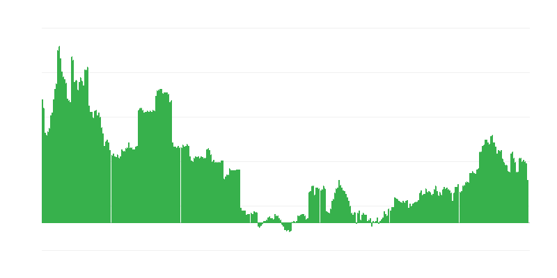 通货膨胀 – 教育