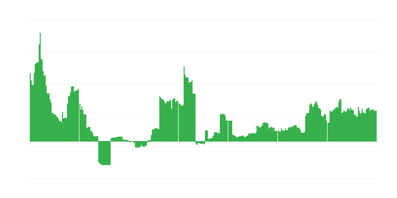 通货膨胀 – 教育