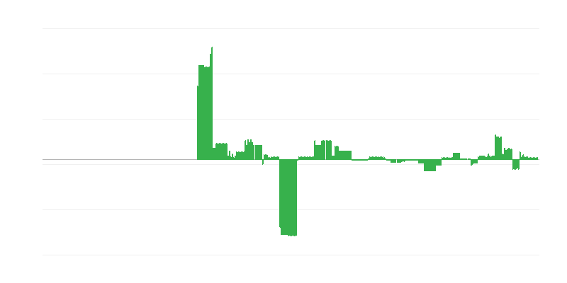通货膨胀 – 教育