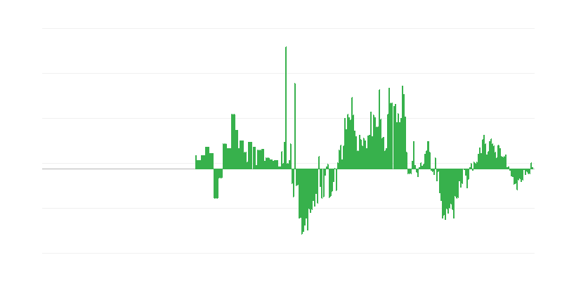 通货膨胀 – 服装和鞋类